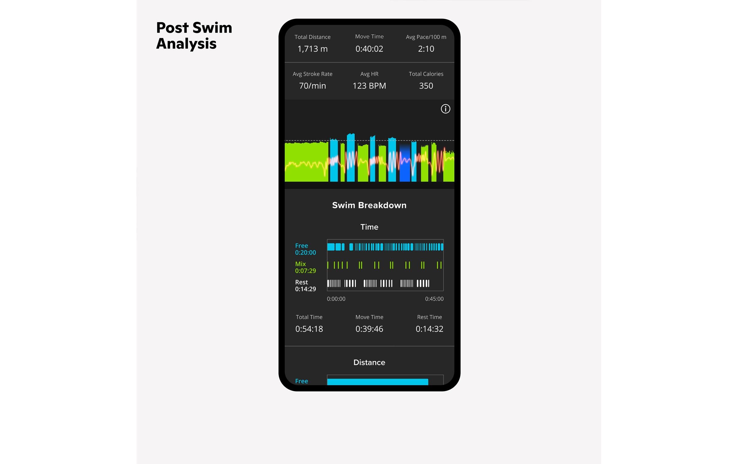 FORM Goggle Smart Swim 2 Balck